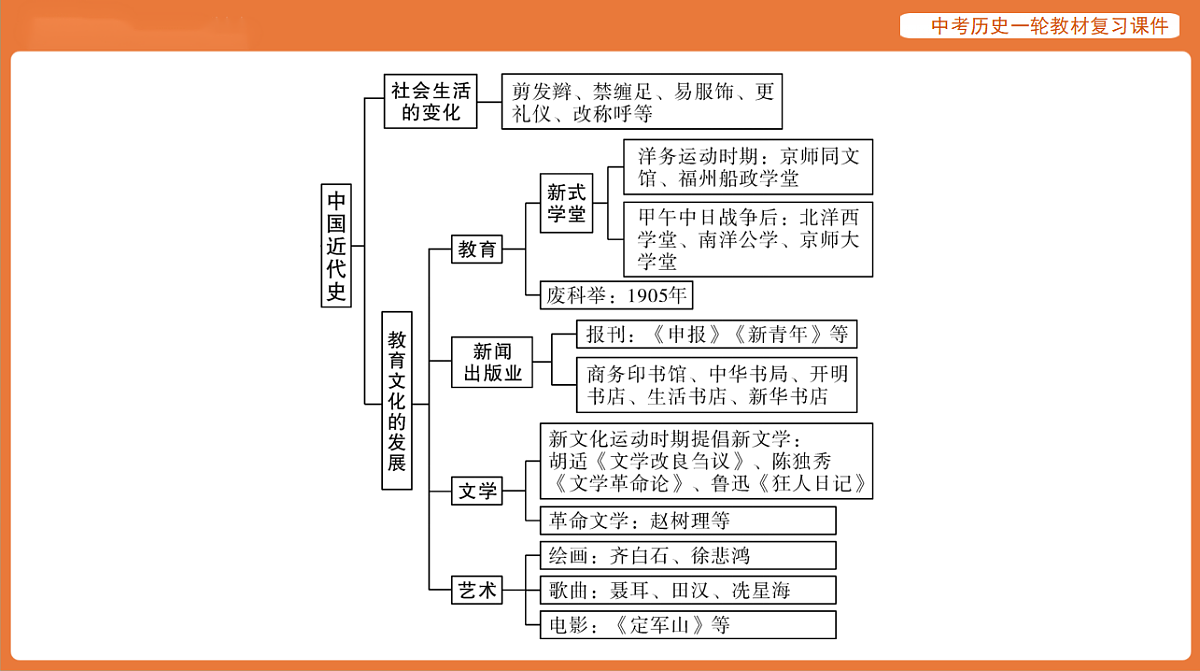 17886368第7页