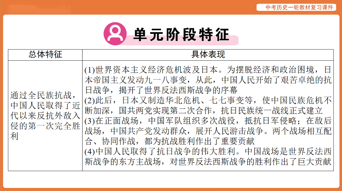 17886376第3页