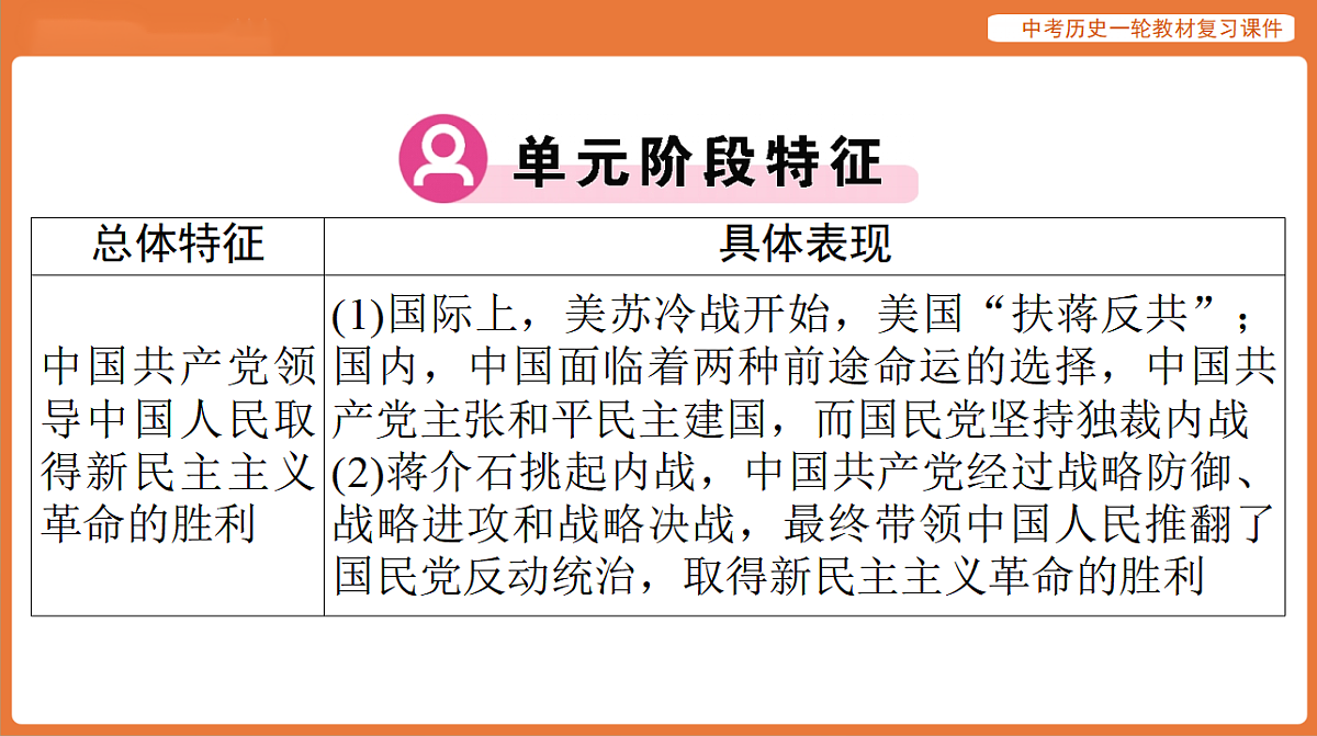 17886377第3页