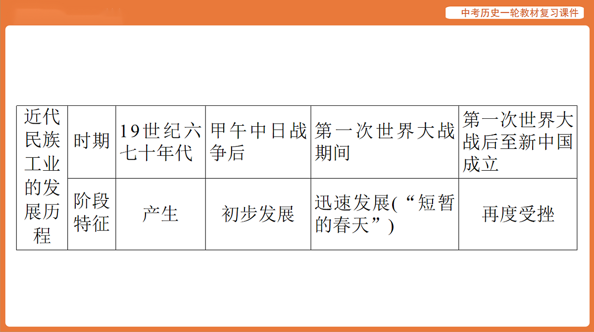 17886379第5页