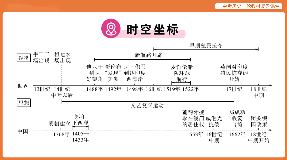 17886380第5页
