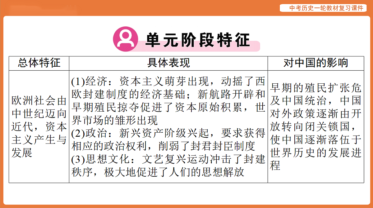 17886380第6页