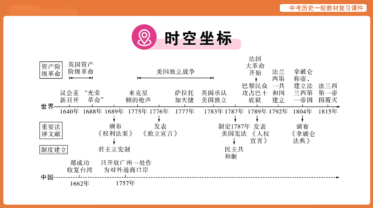 17886382第2页