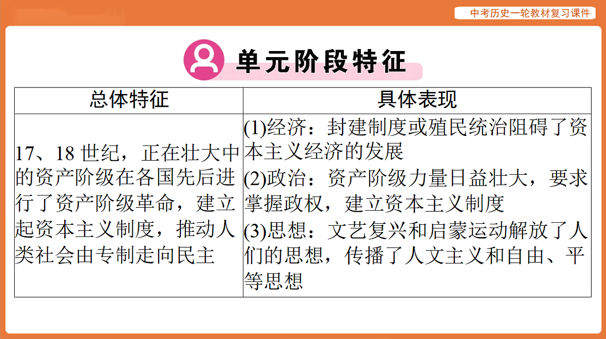 17886382第3页