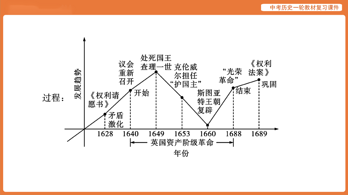 17886382第5页
