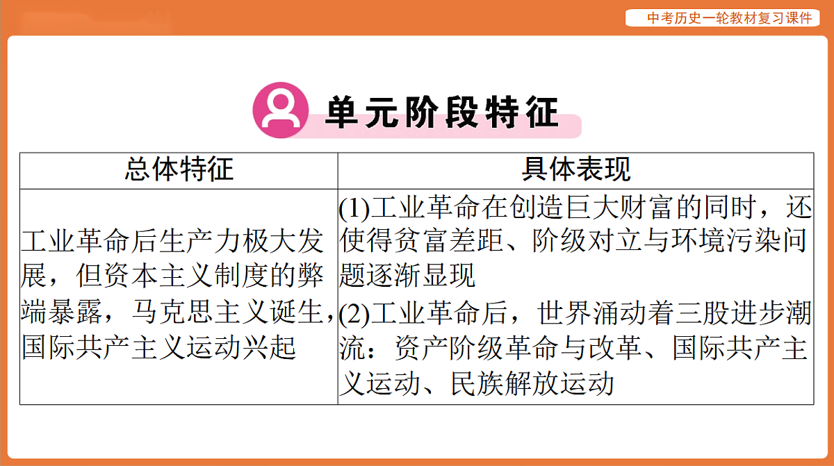 17886384第3页