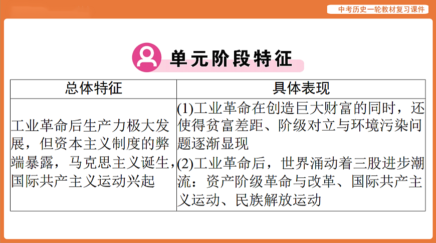 17886384第3页
