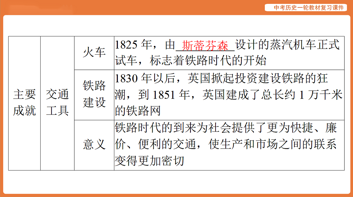 17886384第7页