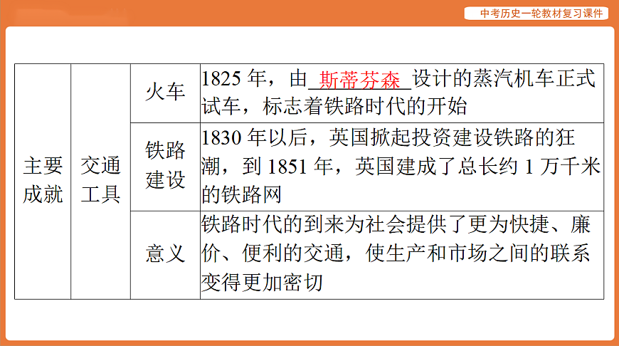 17886384第7页