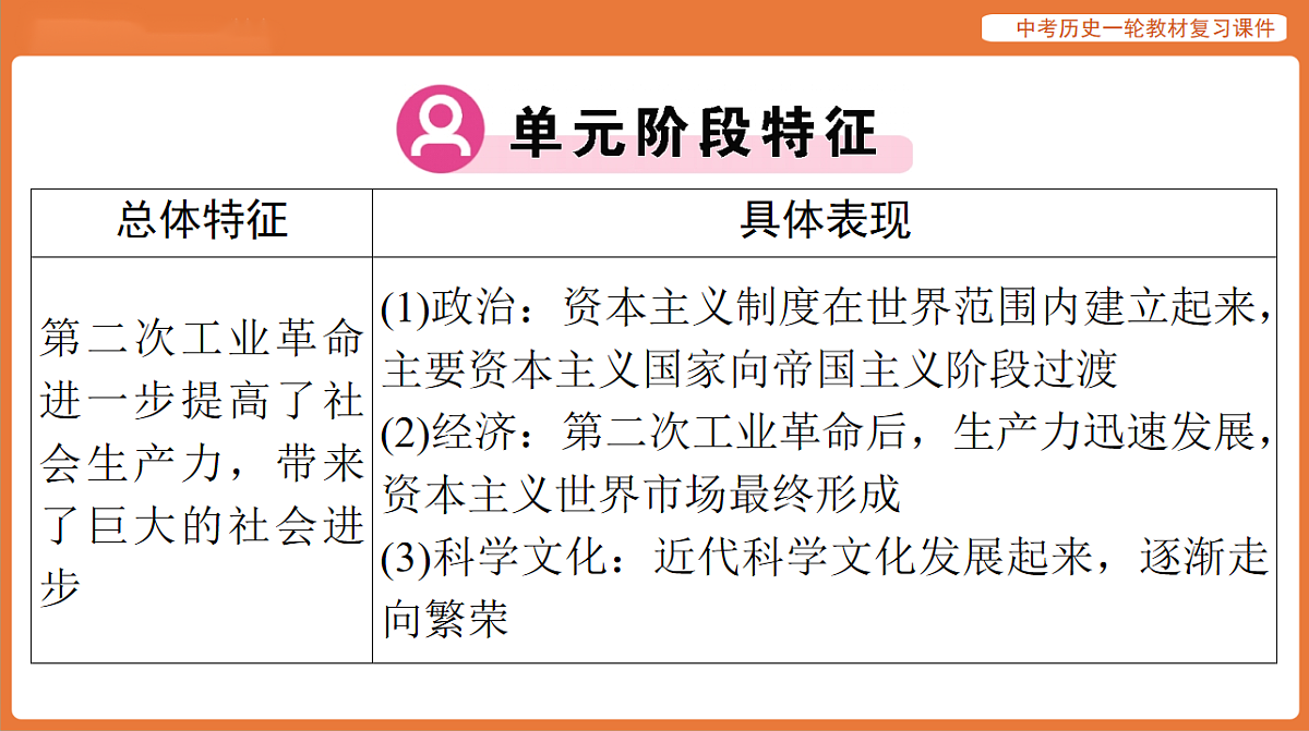17886388第3页