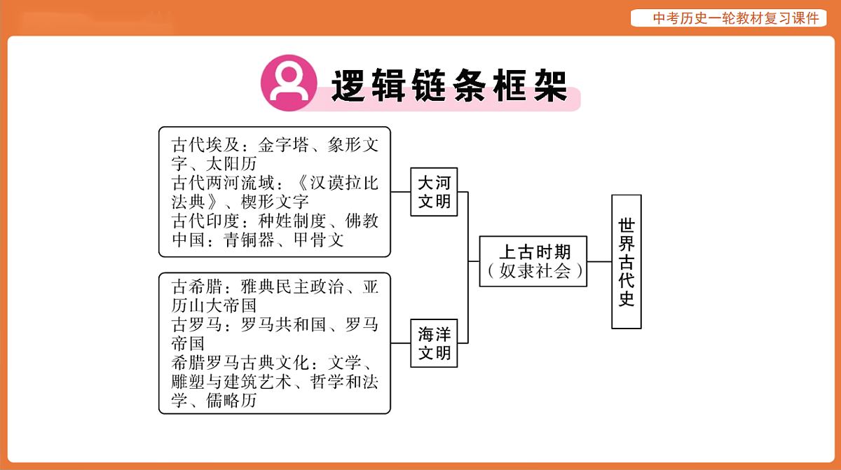17886395第3页