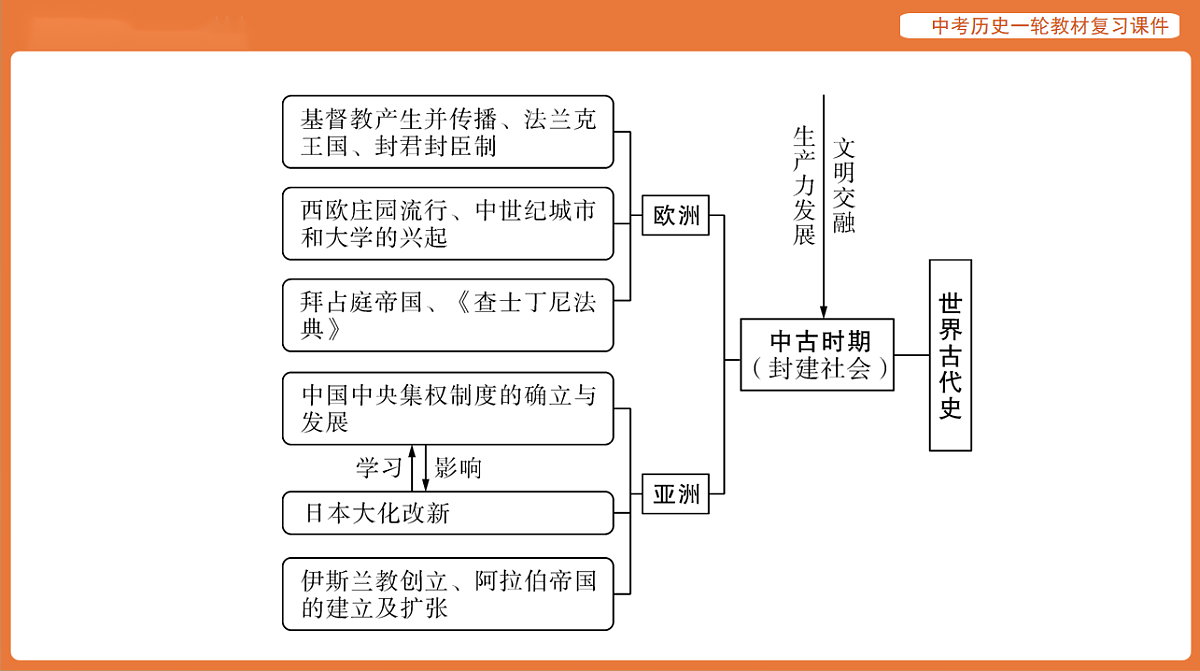 17886395第4页