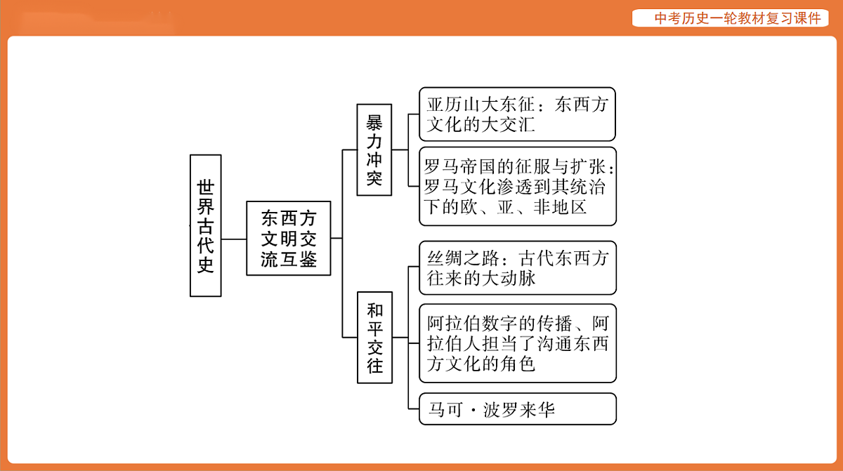 17886395第5页