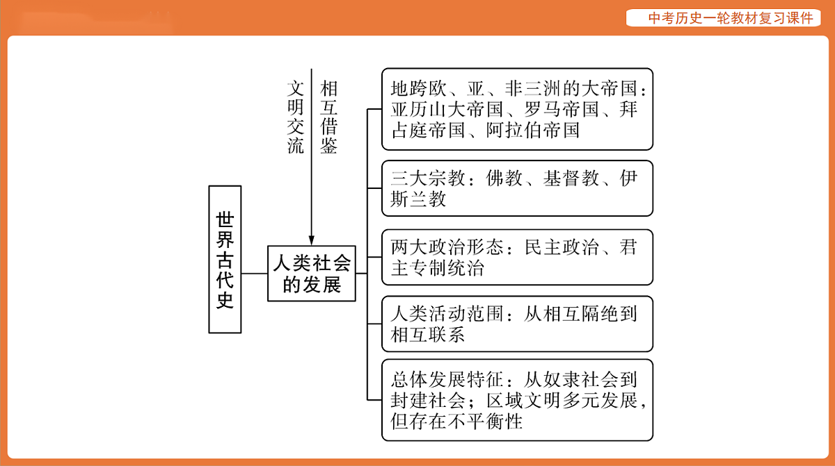 17886395第6页