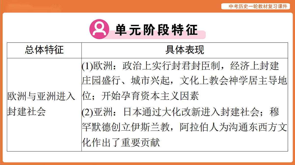 17886396第3页