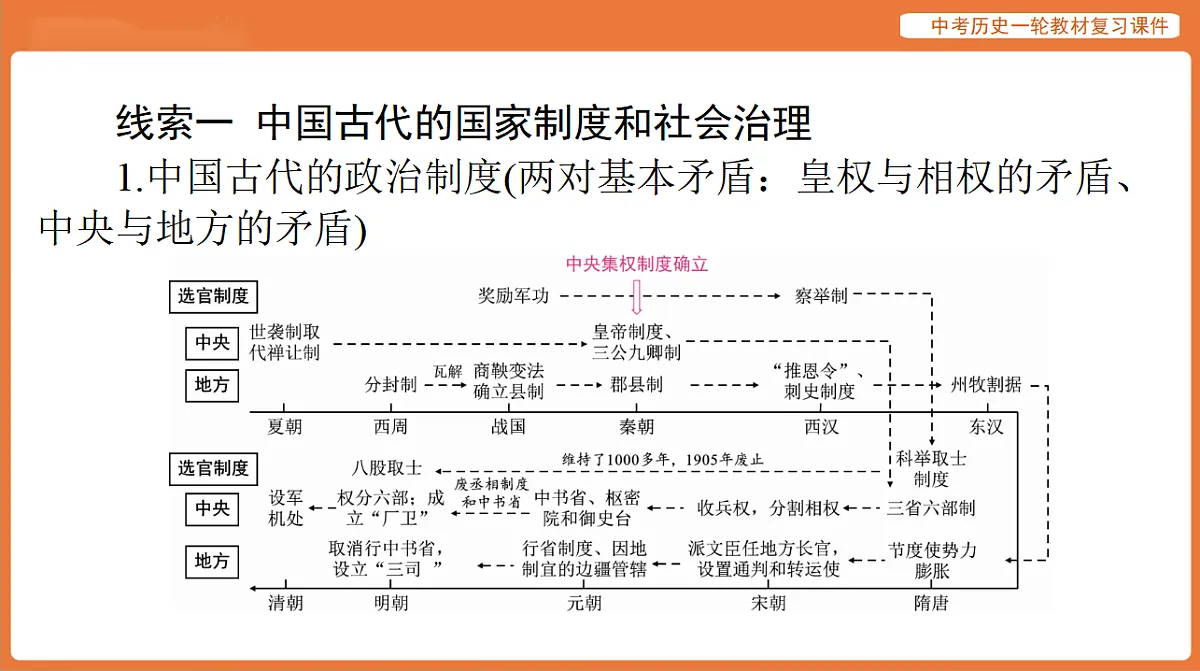 17886397第3页
