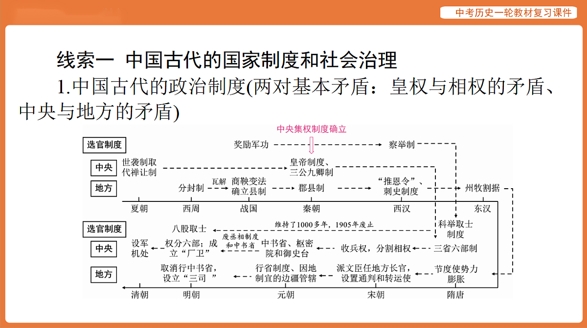 17886397第3页