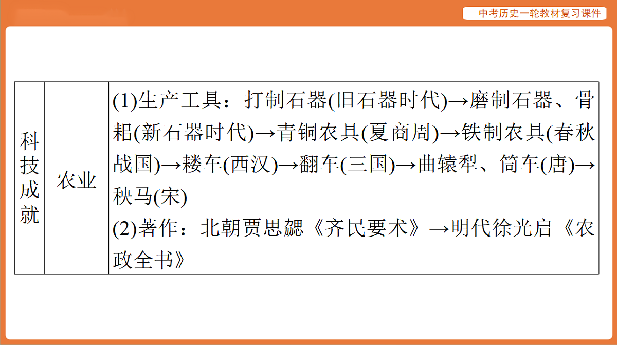 17886398第8页