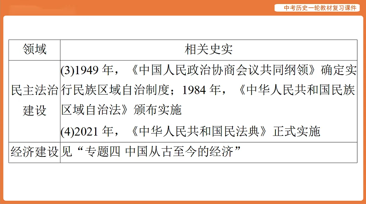 17886402第6页