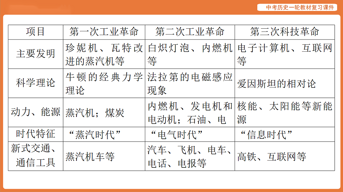 17886404第3页