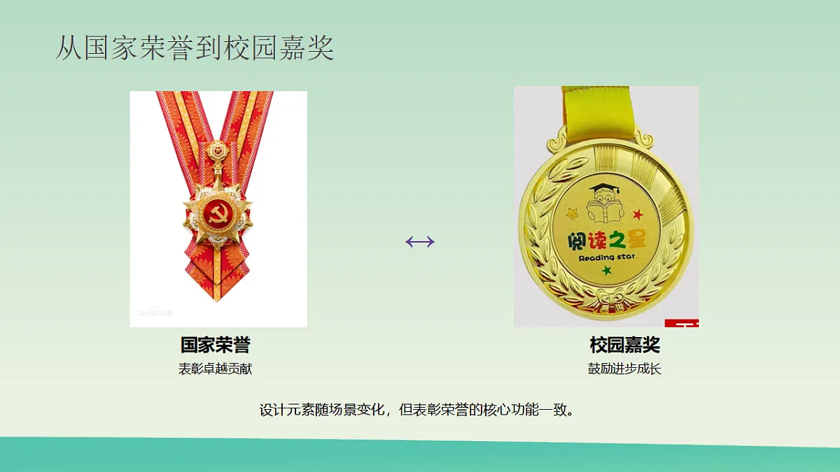 光荣的奖章：为荣誉而设计第7页