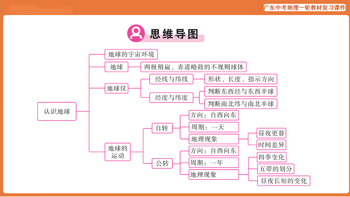 17887091第5页