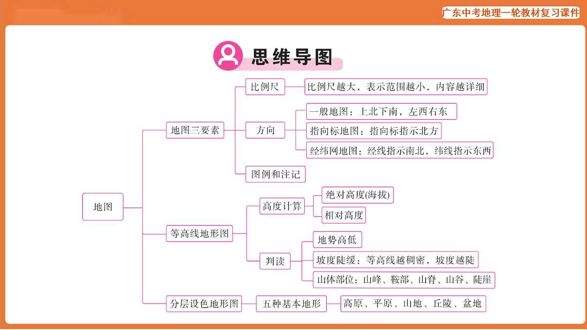 17887092第3页