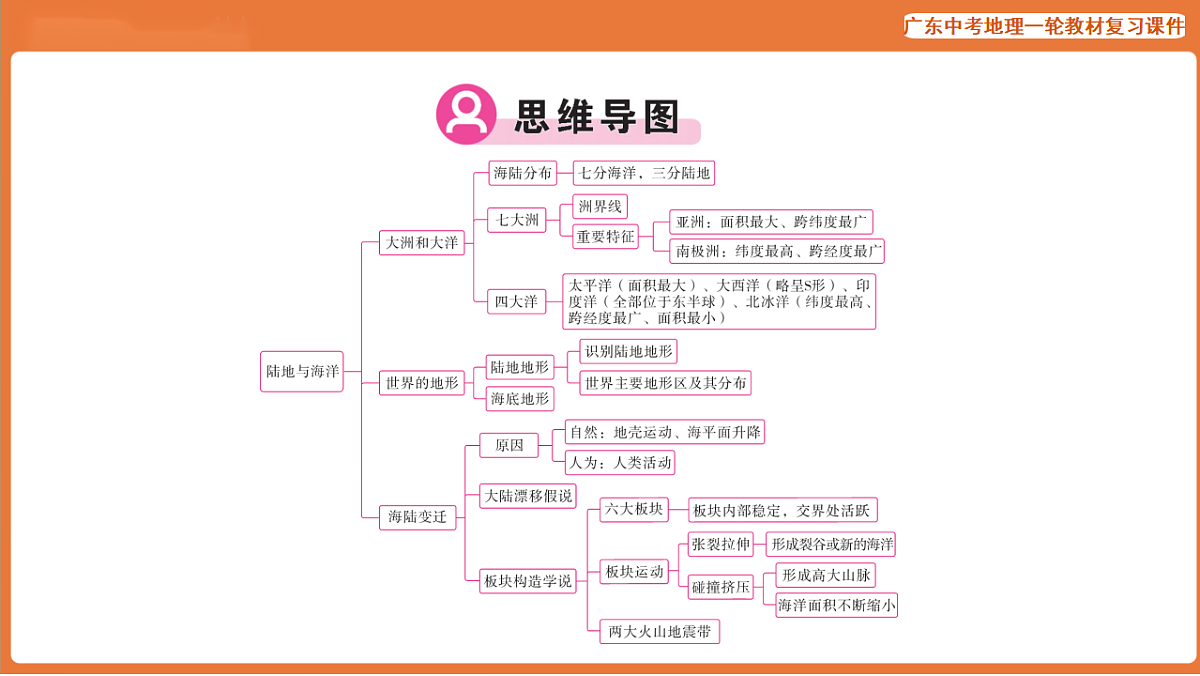 17887093第3页