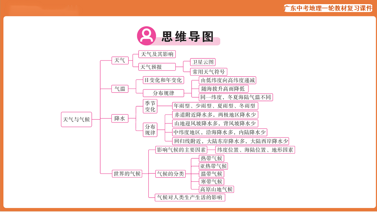 17887108第3页
