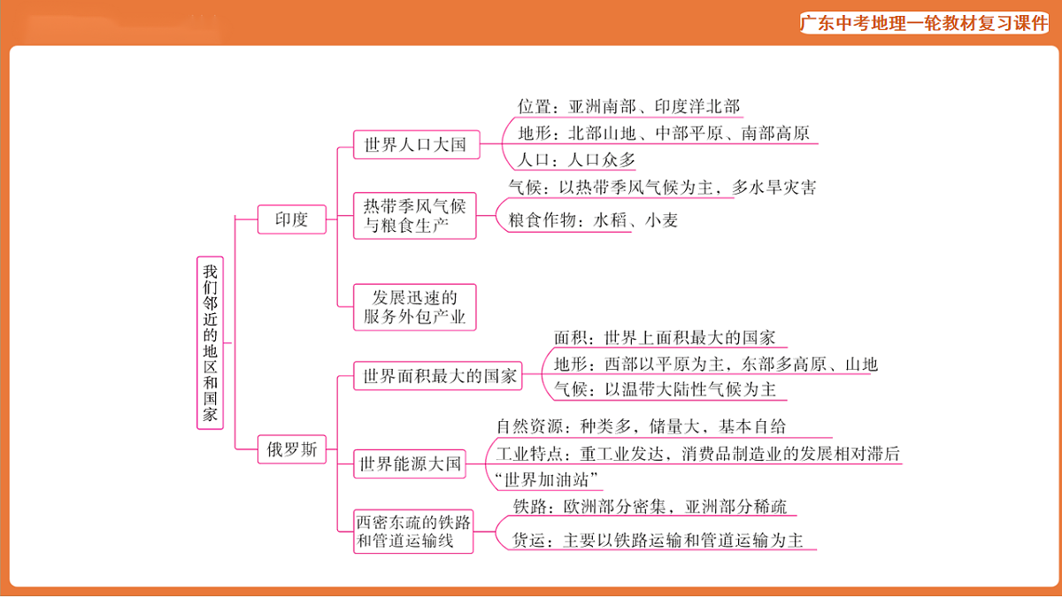 17887111第6页