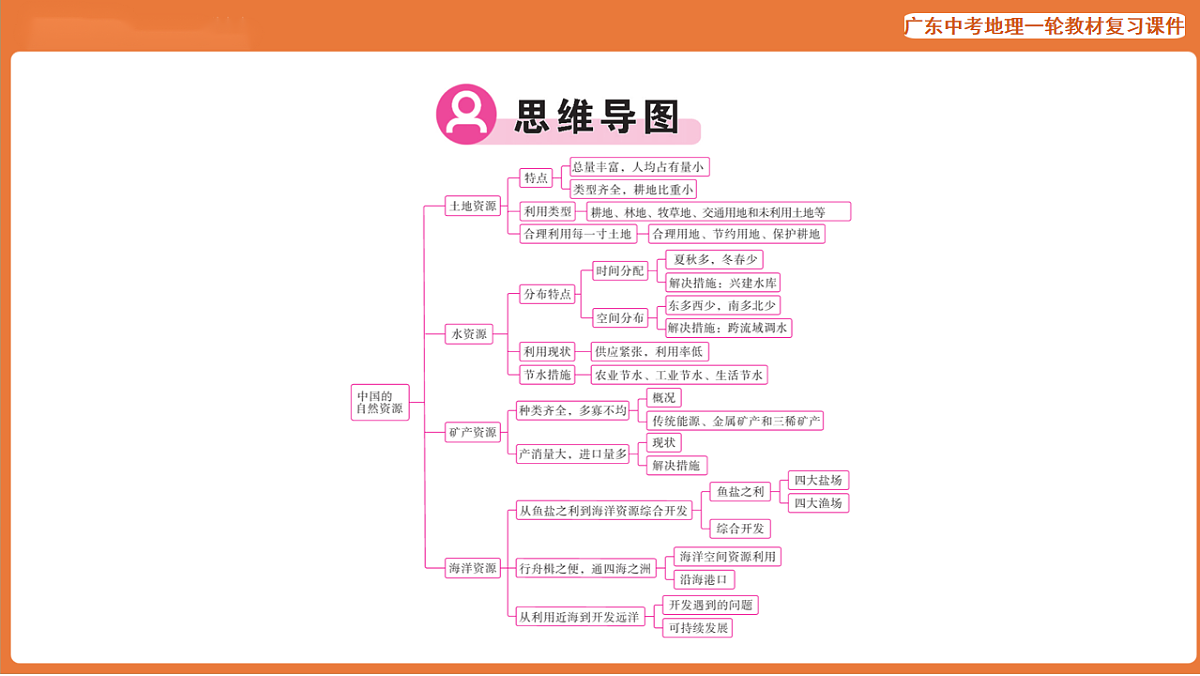 17887116第3页