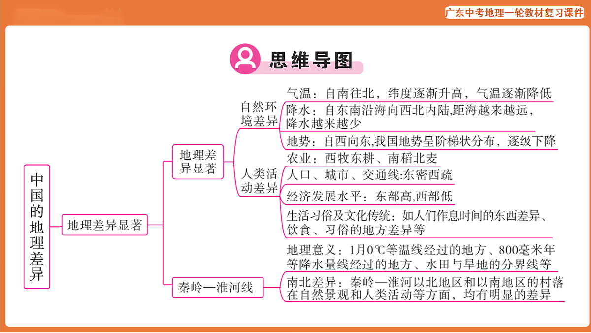 17887119第3页