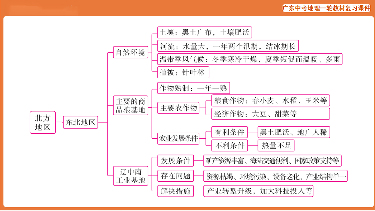 17887120第4页