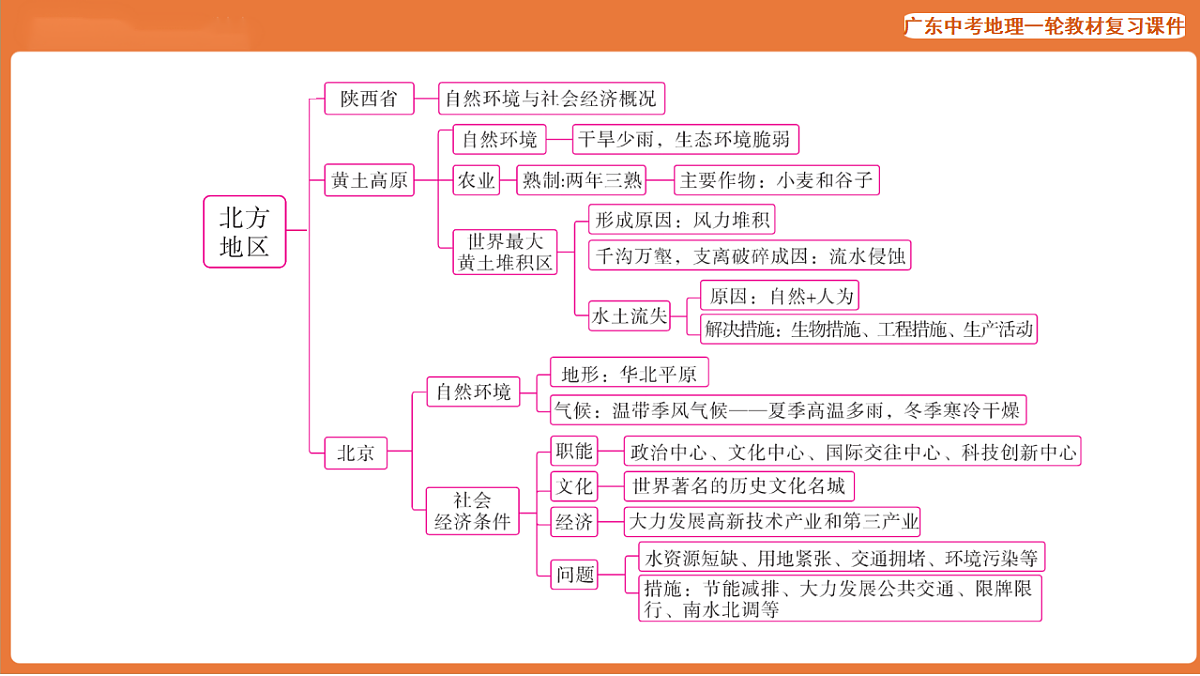 17887120第5页