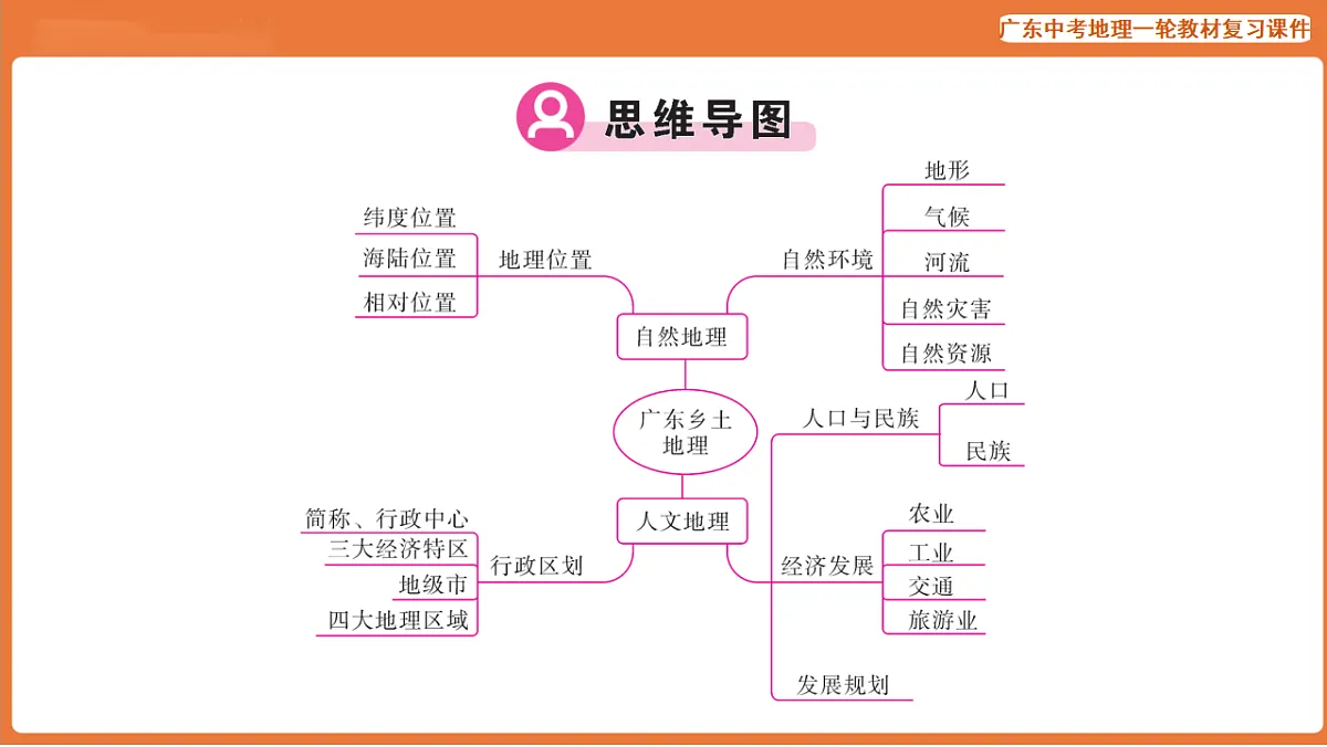 17887123第3页