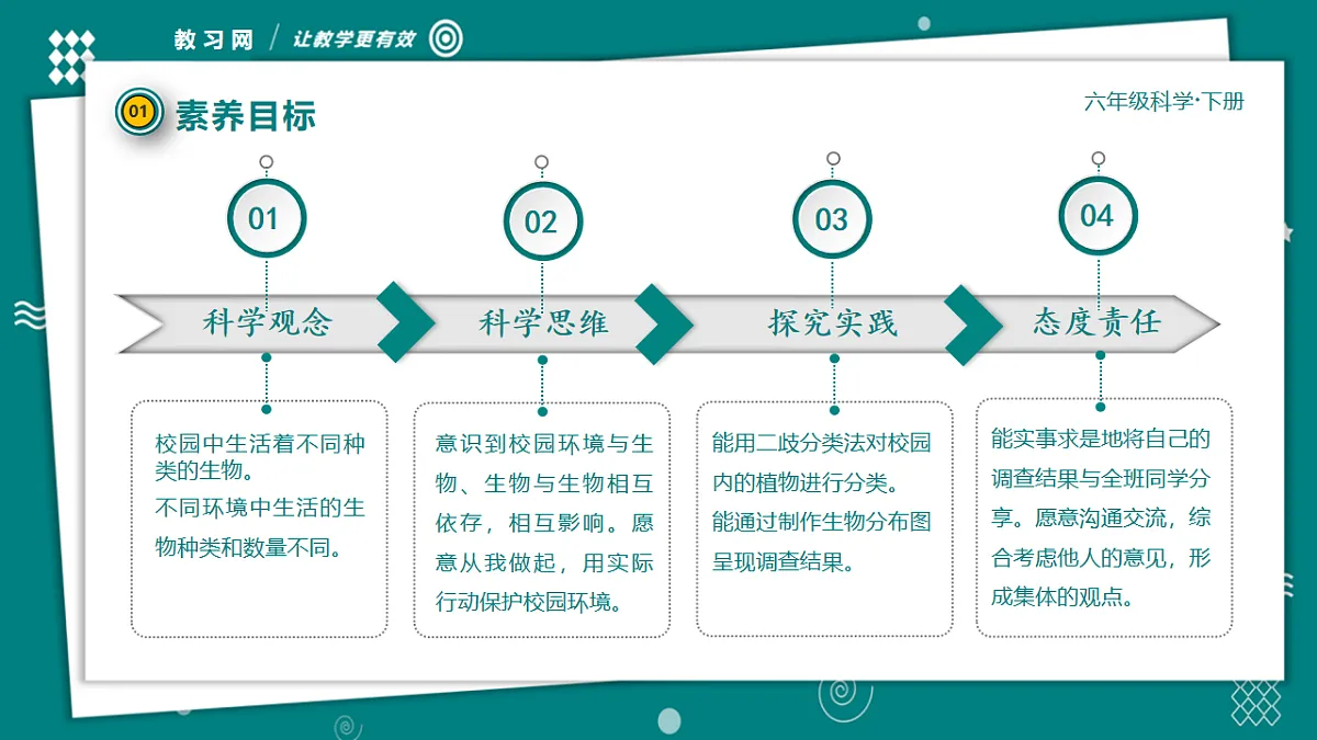 六年级下册科学2.2制作校园生物分布图 教学ppt课件（共26张PPT）教科版（2017）第5页
