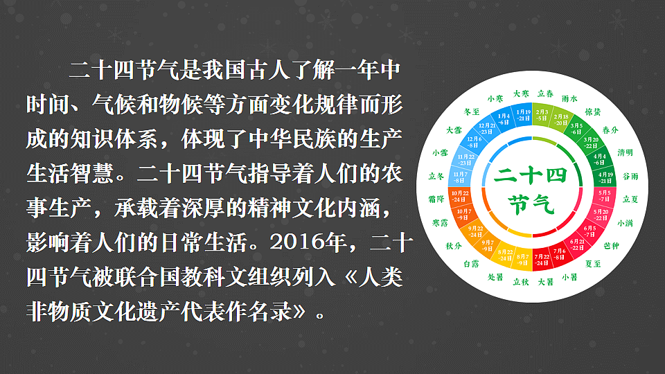 跨学科主题学习 了解二十四节气第2页