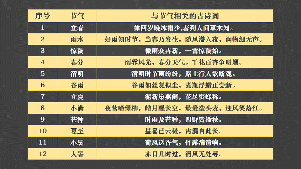 跨学科主题学习 了解二十四节气第6页