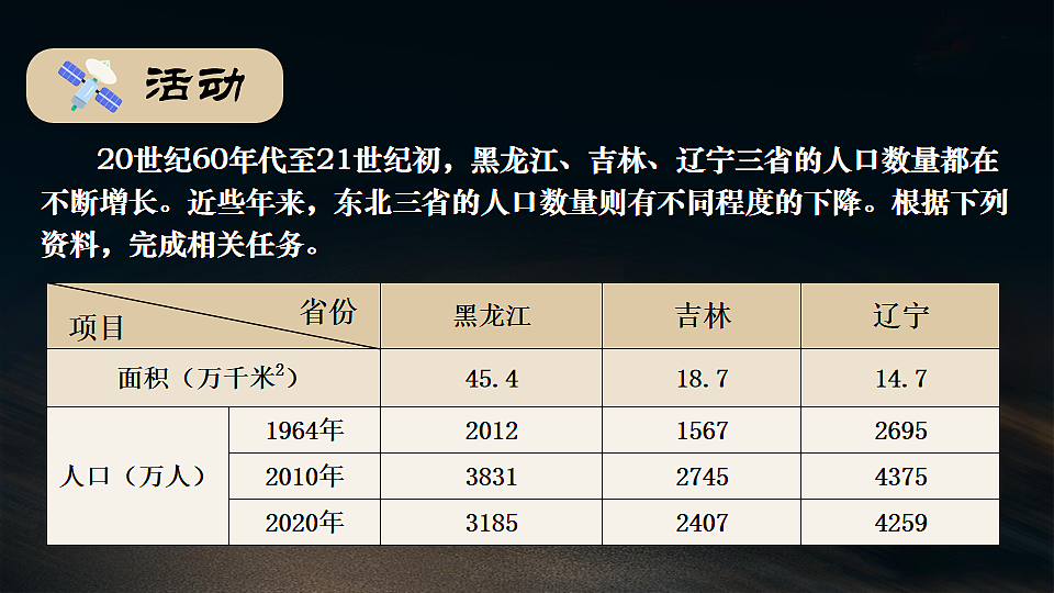 第二节 东北地区的人口与城乡分布第6页