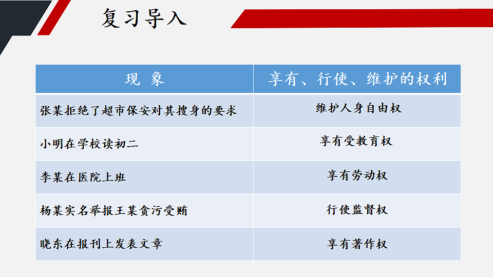 2.4.2 依法行使权利第2页