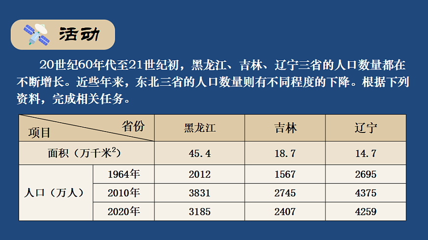 第二节 东北地区的人口与城乡分布第6页