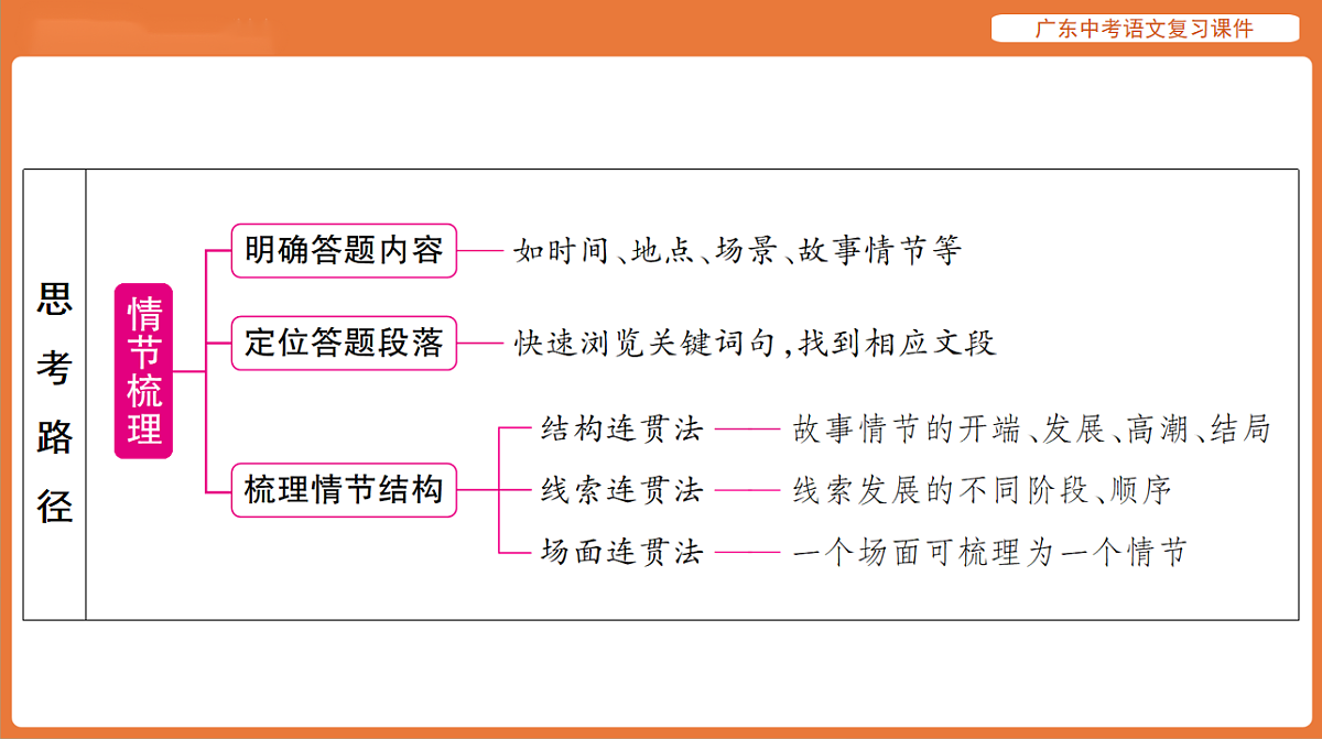 17894079第5页