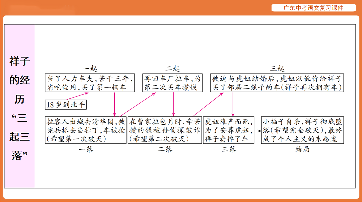 17894094第3页