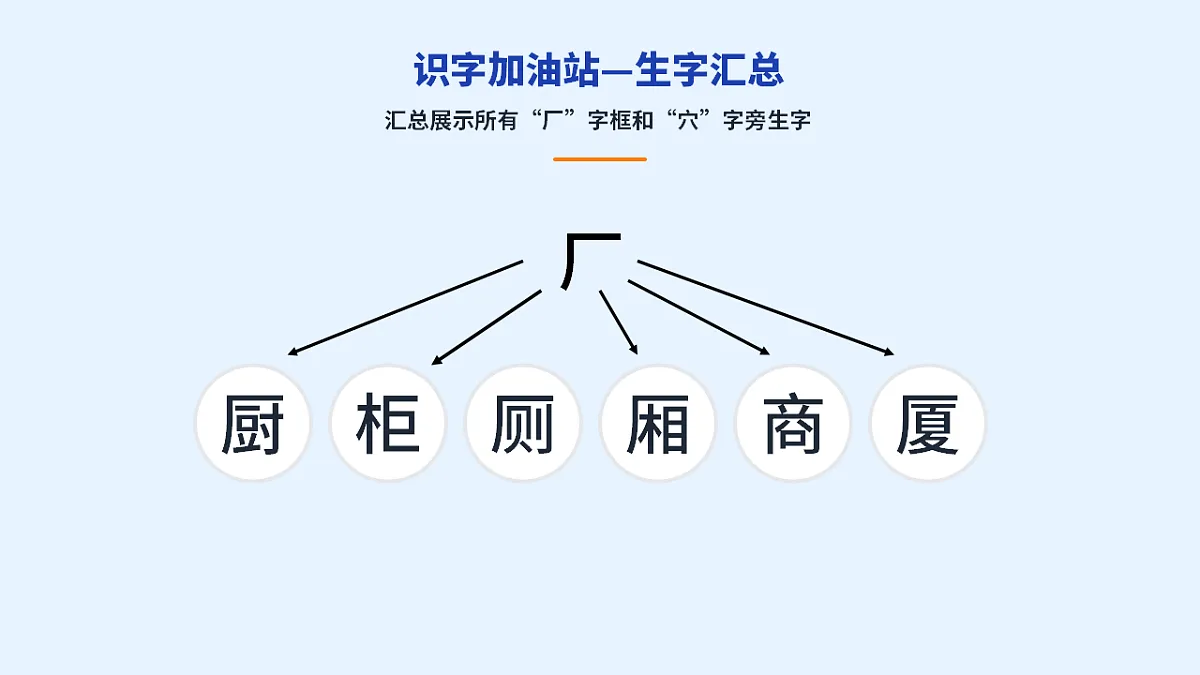 语文园地五：识字与词句的小秘密（第1课时）第7页