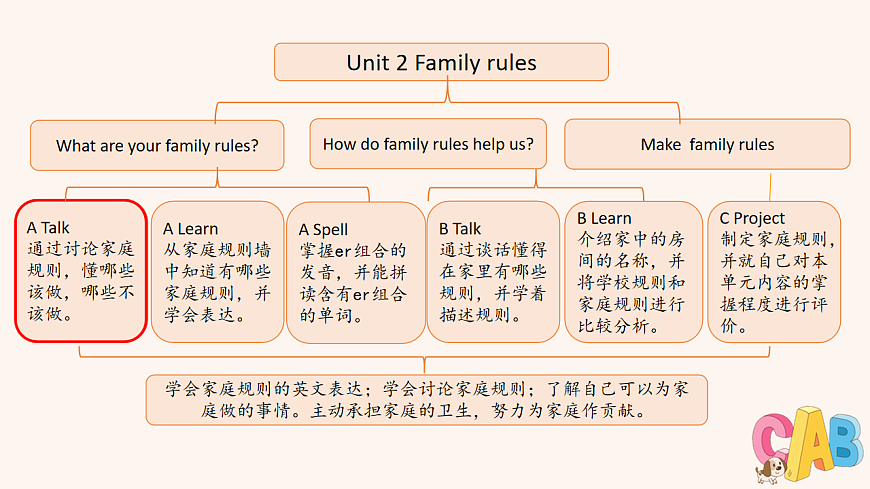 人教版4下Unit2 A 第1课时第2页