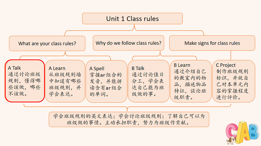 人教版4下Unit1 A 第1课时第2页