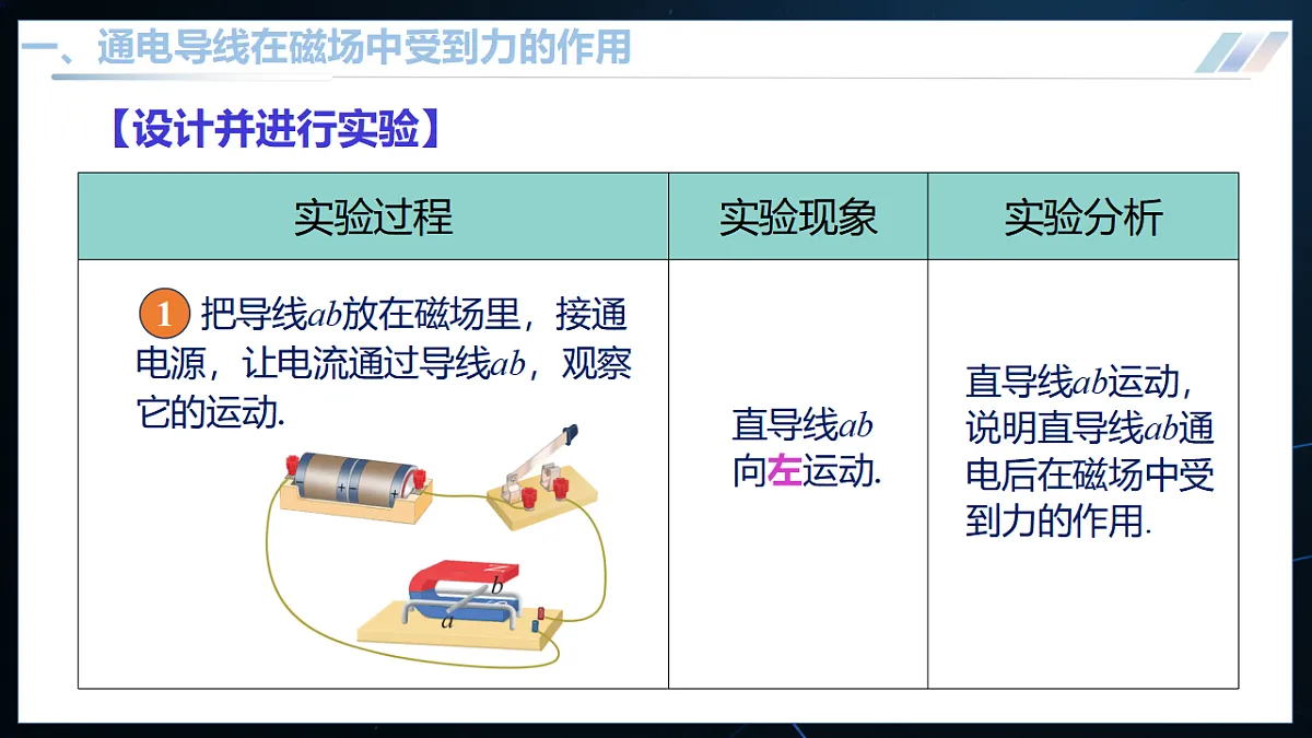 14.3 通电导线在磁场中受到的作用力（优质课件） 第7页