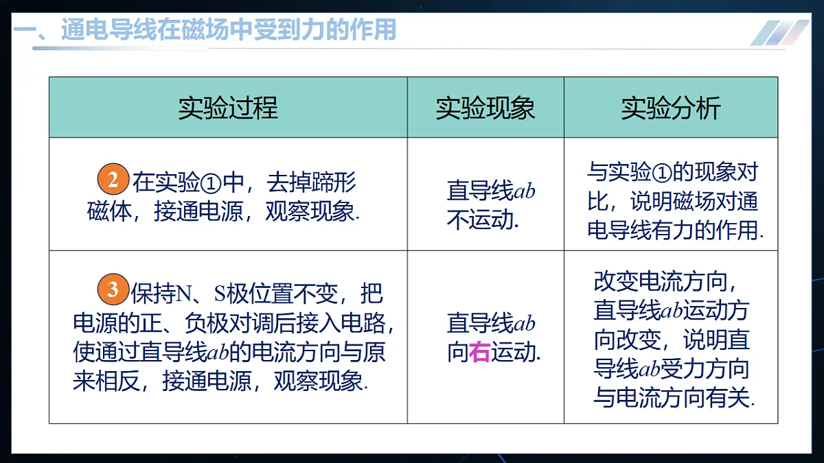 14.3 通电导线在磁场中受到的作用力（优质课件） 第8页