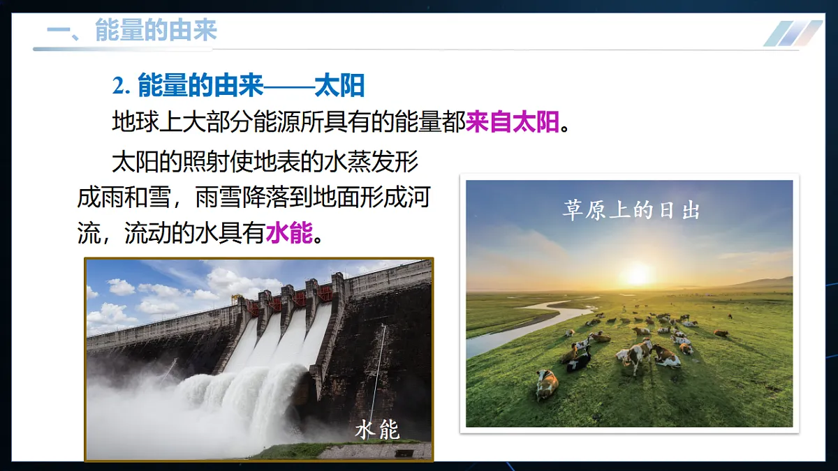 17.2 能源的开发与利用 课件第6页
