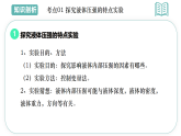 9.2液体的压强2025-2026学年初中物理苏科版八年级下册同步复习课件